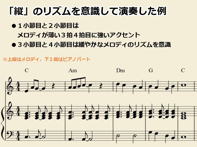 縦のリズムを意識した演奏例