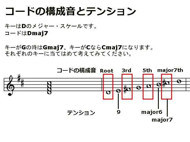 コードの構成音とテンション