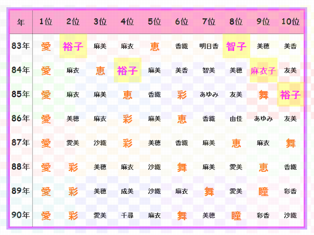 男の子名前 2文字読み