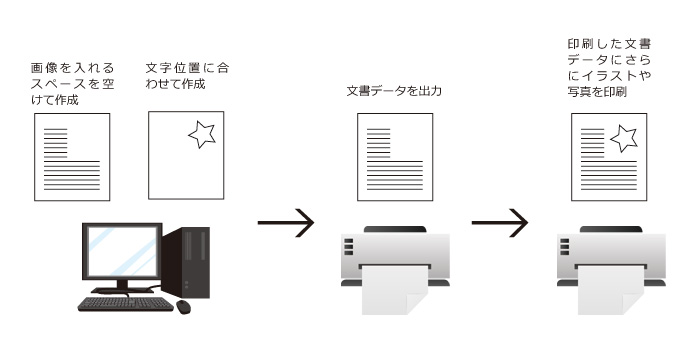 印刷のしくみ